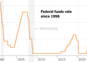 Federal Rezerv faiz oranlarını 0,75 puan artırıyor.