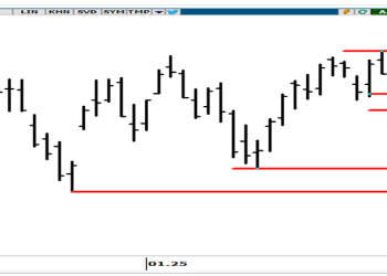 Aracı kurumlar Borsa için ne yorum yaptı?