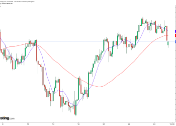 BIST 100 haftaya nasıl başladı? Açılışta hangi paylar öne çıktı?