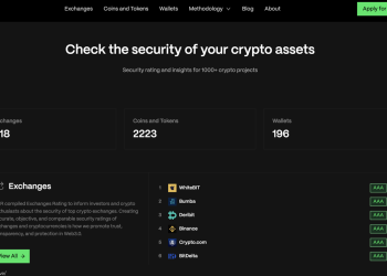 WhiteBIT dünyanın en inançlı kripto para borsası seçildi